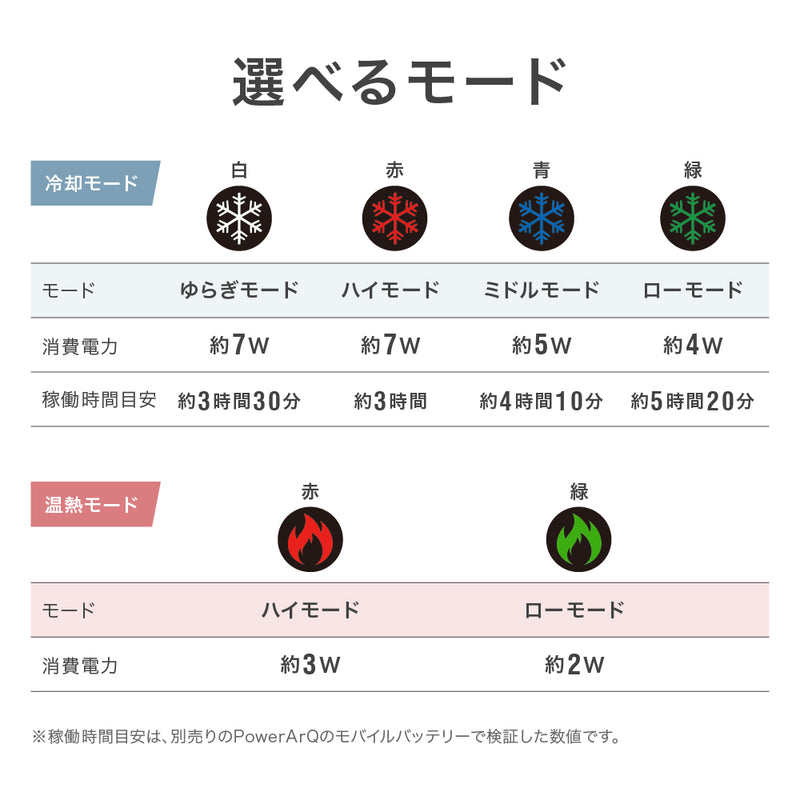 PowerArQ Chill Hold ネッククーラー
