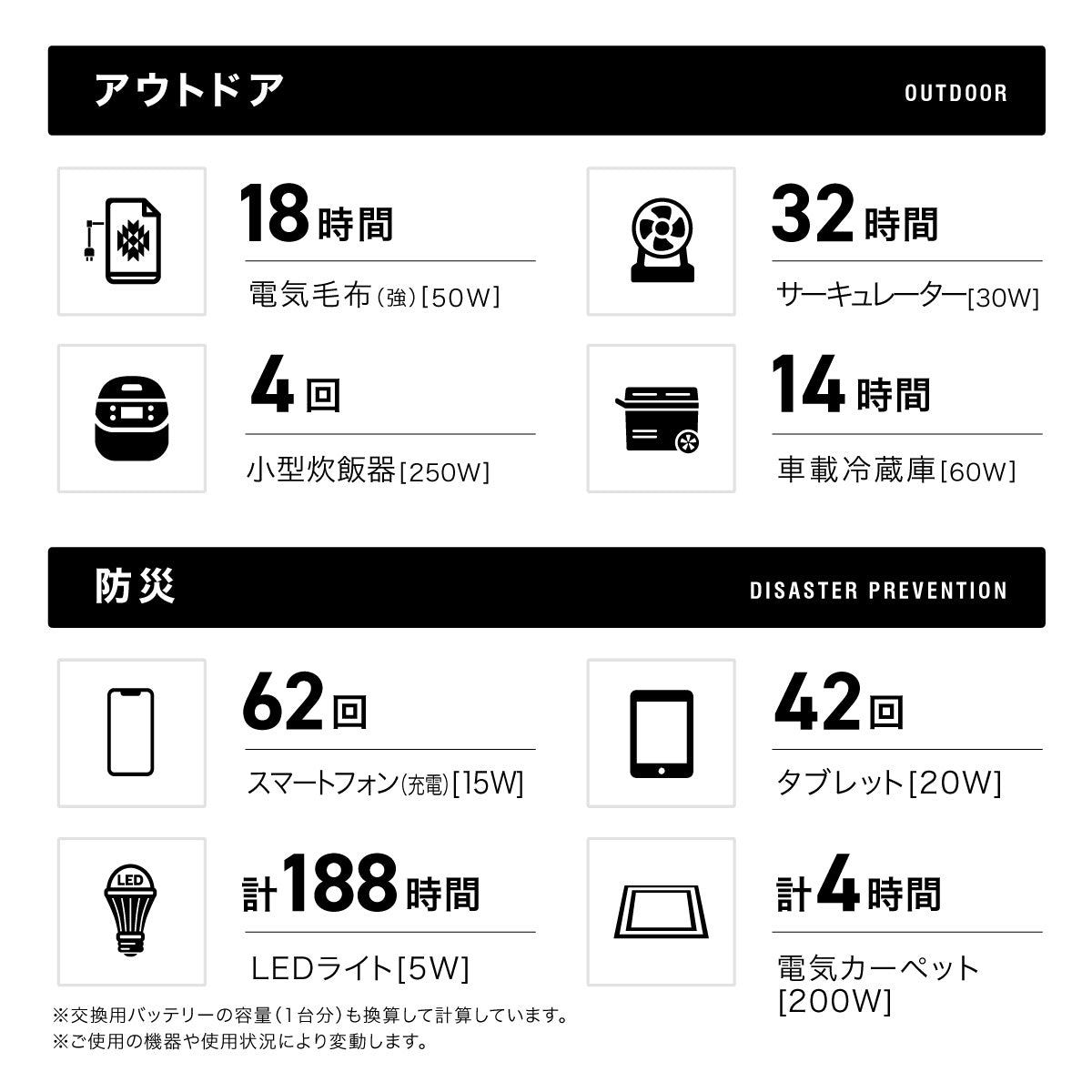 ポータブル電源 PowerArQ 3 大容量 555Wh 蓄電池 Smart Tap / 冒険に、あなたらしさを。 –  PowerArQ（パワーアーク）公式オンラインストア