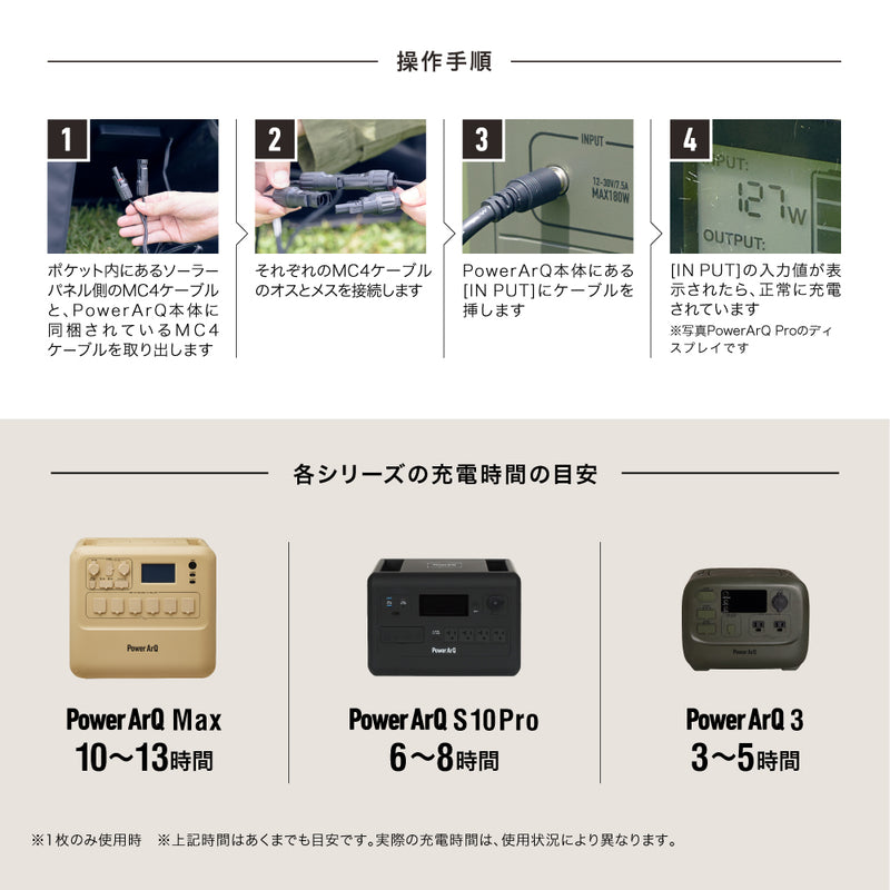 PowerArQ Solar Foldable 210W ソーラーパネル 4枚折り