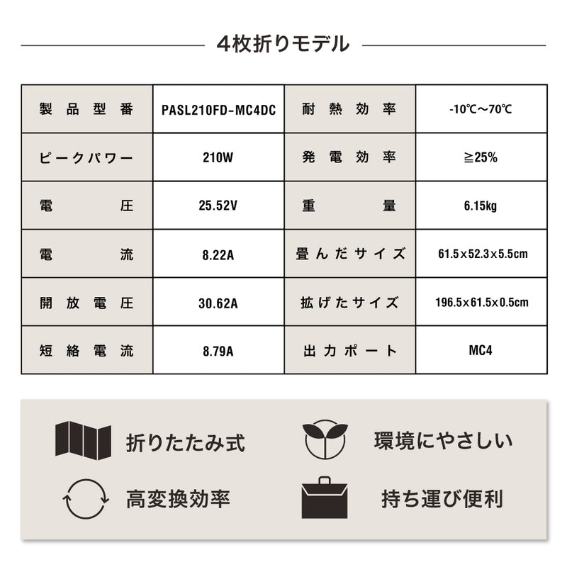 PowerArQ Solar Foldable 210W ソーラーパネル 4枚折り