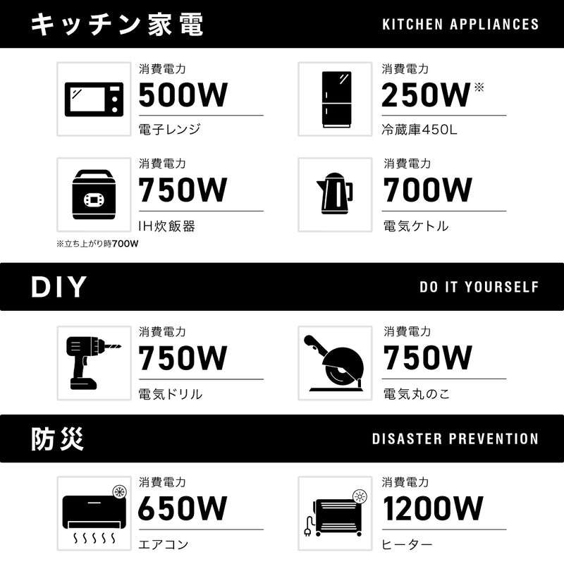PowerArQ Inverter Generator インバーター発電機 コヨーテタン