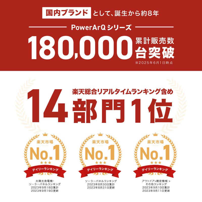 PowerArQ Inverter Generator インバーター発電機 コヨーテタン