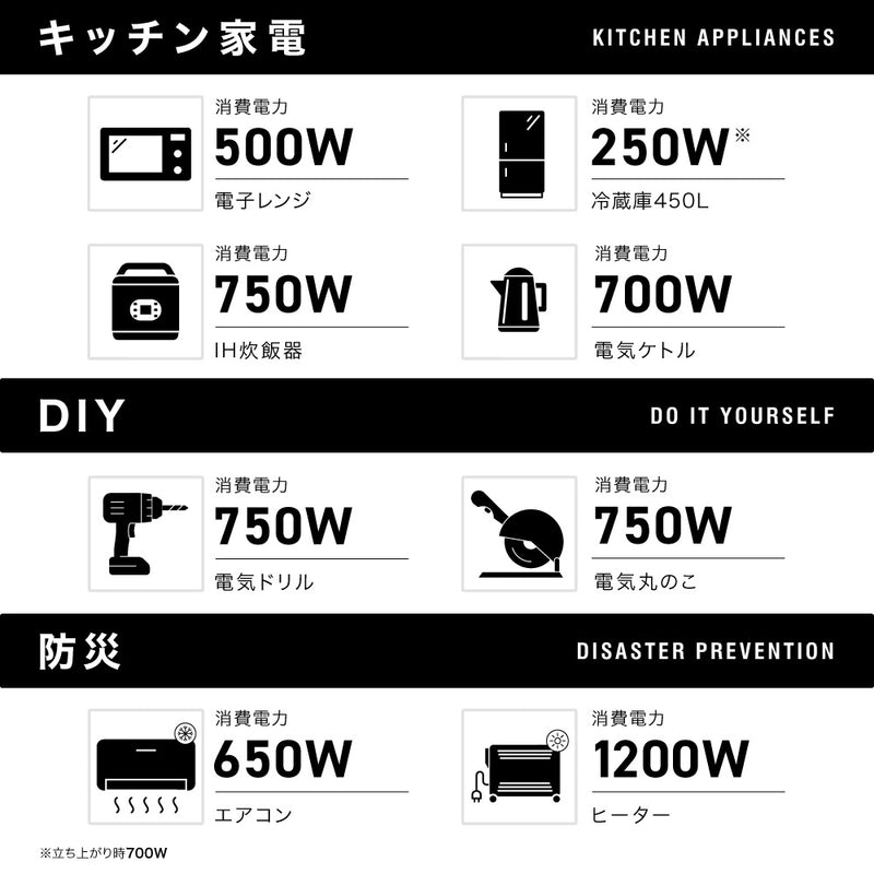 PowerArQ Inverter Generator インバーター発電機 コヨーテタン
