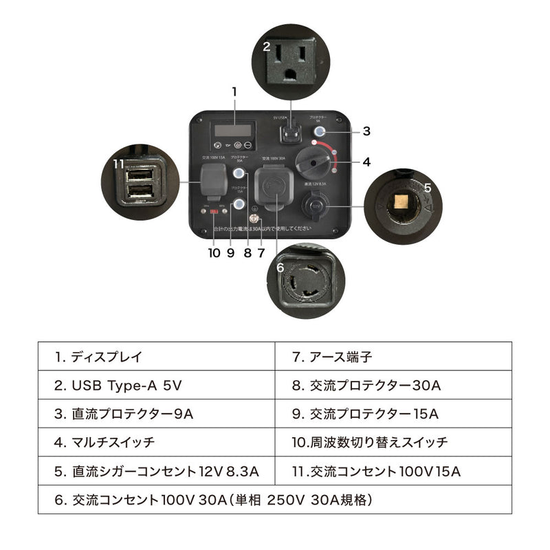 PowerArQ Inverter Generator インバーター発電機 コヨーテタン