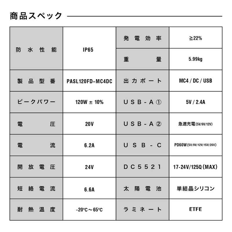 PowerArQ Solar 120W ソーラーパネル 折りたたみ式