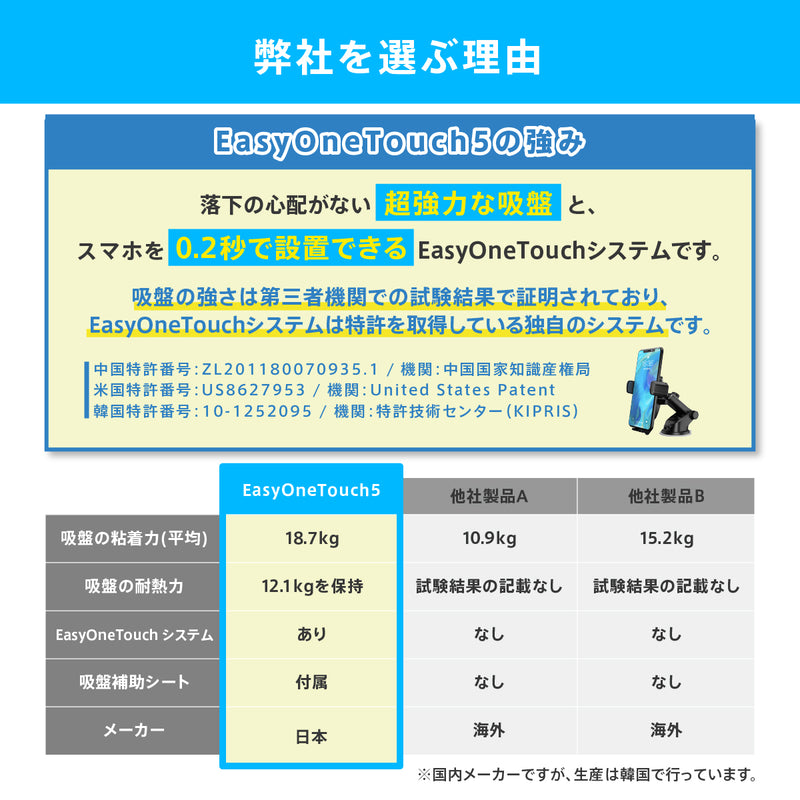 EasyOneTouch5 wireless