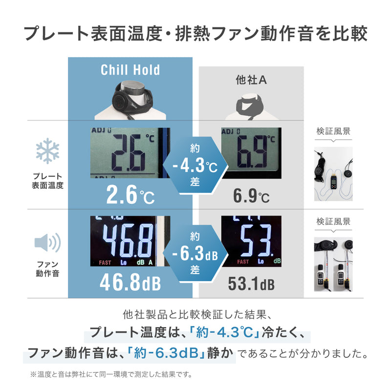 PowerArQ Chill Hold ネッククーラー