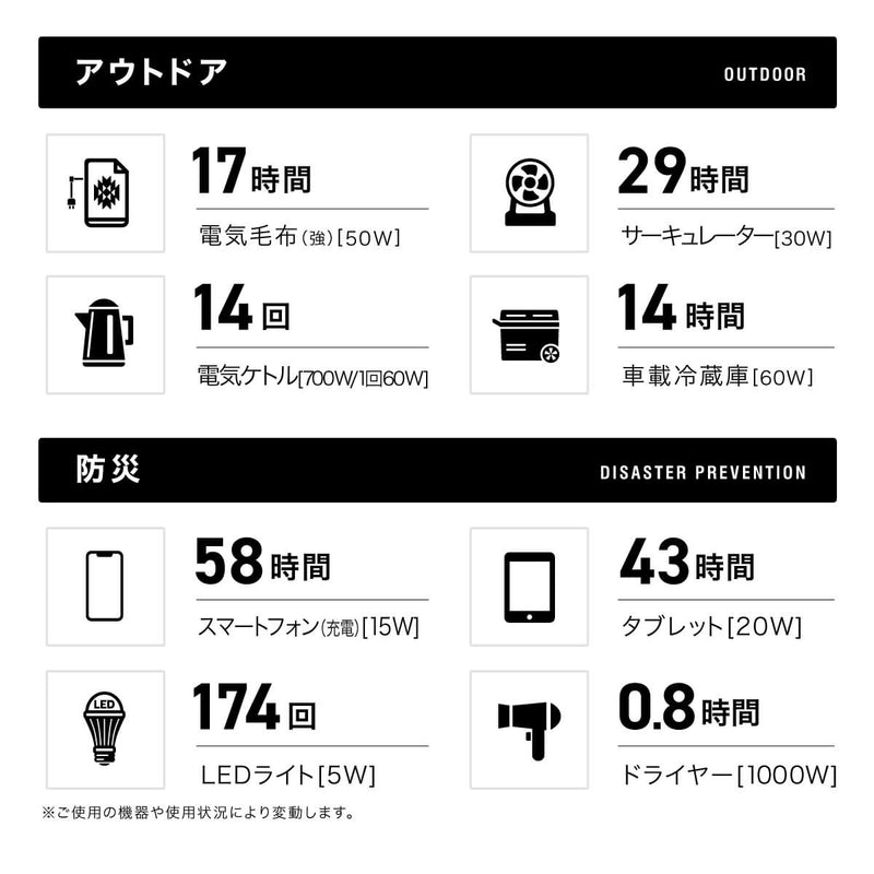特別販売ページ用）PowerArQ S10 Pro ポータブル電源 1024Wh