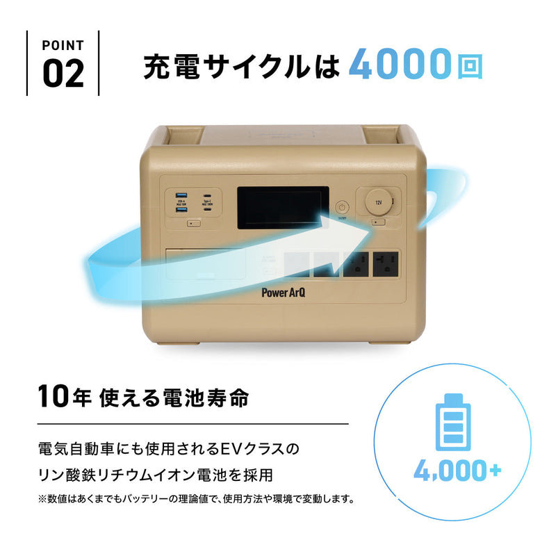 特別販売ページ用）PowerArQ S10 Pro ポータブル電源 1024Wh