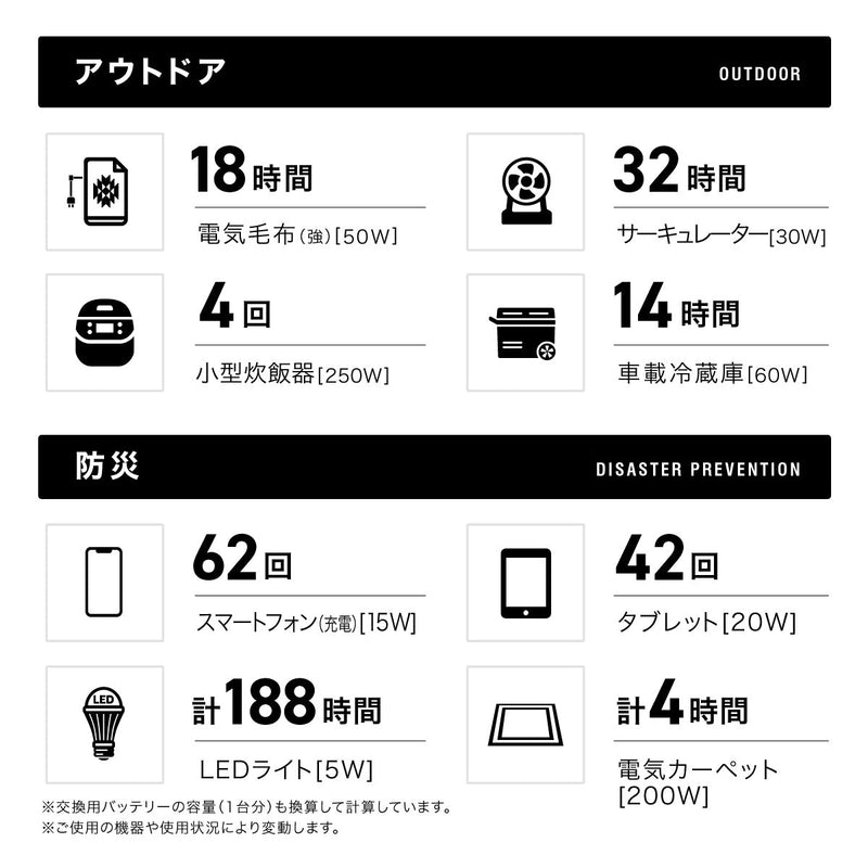 特別販売ページ用）PowerArQ 3 ポータブル電源 555Wh