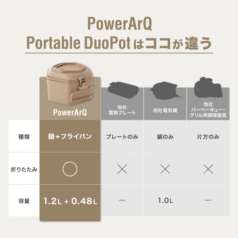 ポータブル クッキングポット 電気鍋 マルチクッカー 電気ケトル 電気調理鍋 フライパン PowerArQ Portable DuoPot