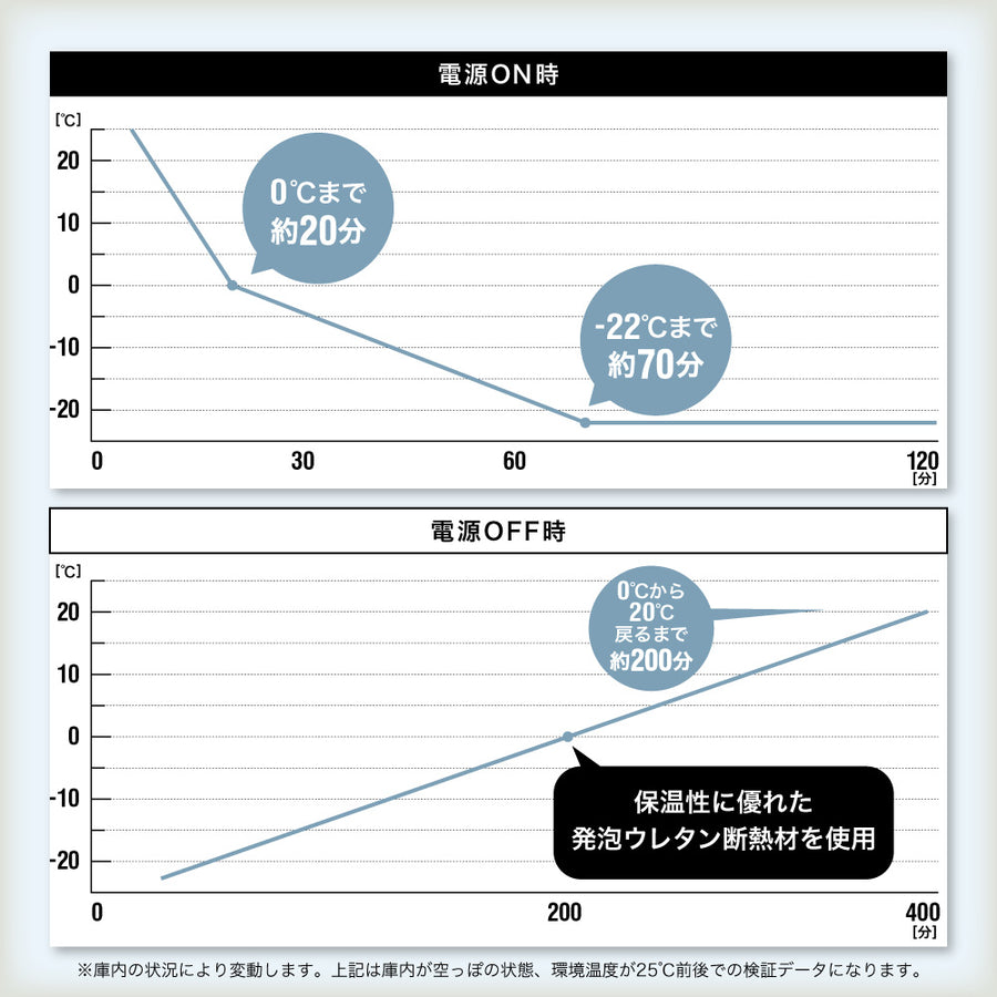 ICEBERG2 25L 車載冷蔵庫 ポータブル冷蔵庫