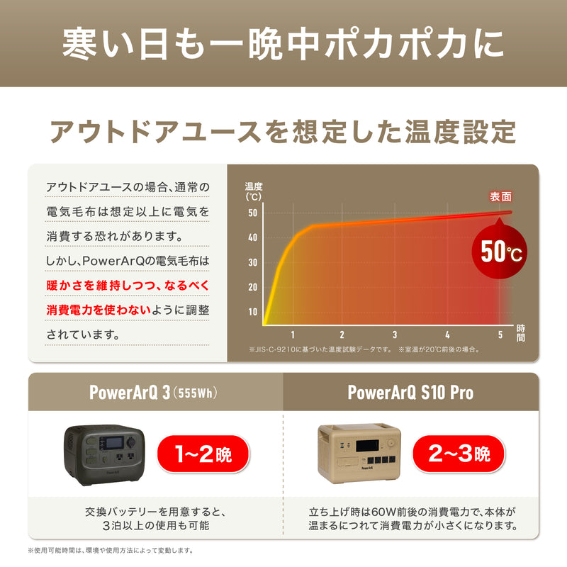 電気毛布 + ポータブル電源 セット