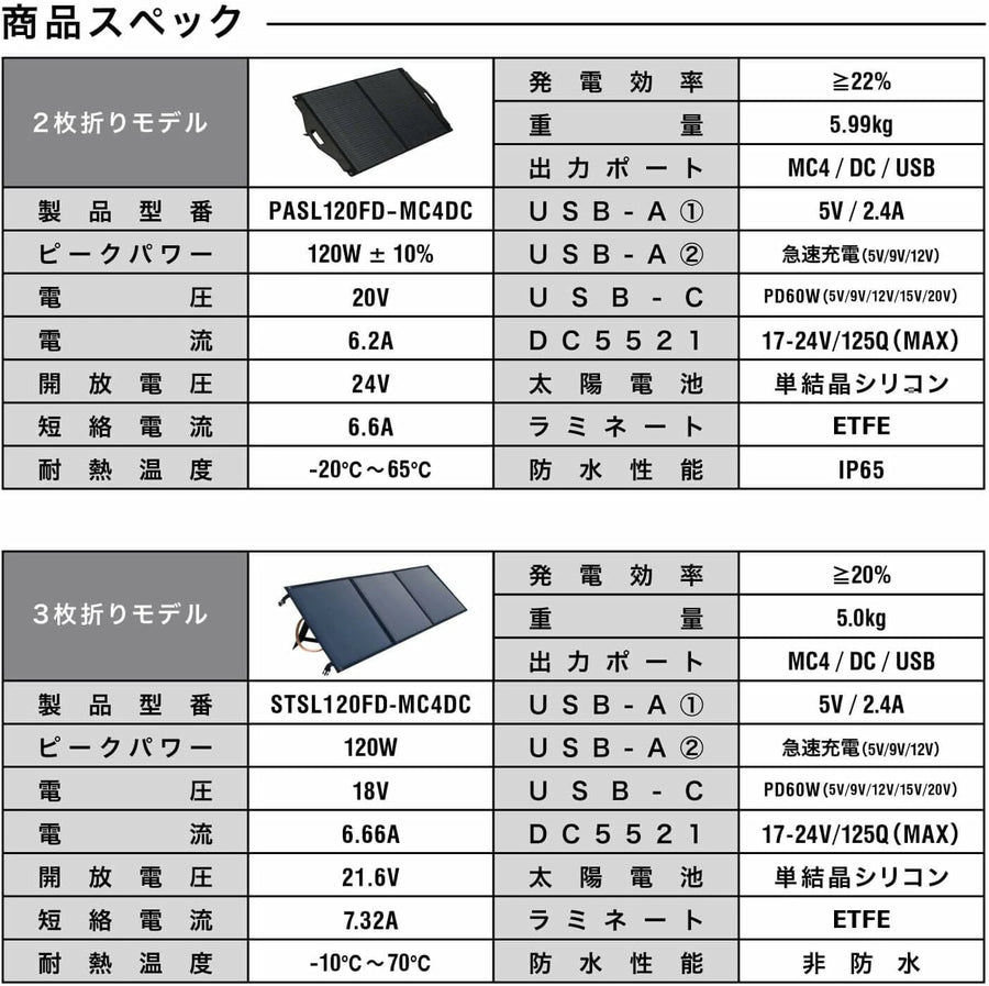 ソーラーパネル 折りたたみ式 PowerArQ Solar 120W ポータブル電源用