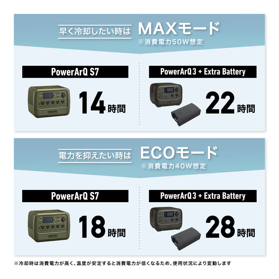 PowerArQ ICEBERG 45L 車載冷蔵庫 ポータブル冷蔵庫 パワーアーク アイスバーグ –  PowerArQ（パワーアーク）公式オンラインストア