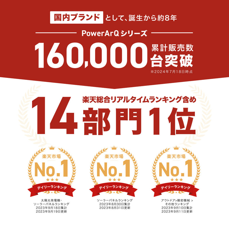特別販売ページ用）PowerArQ S10 Pro ポータブル電源 1024Wh
