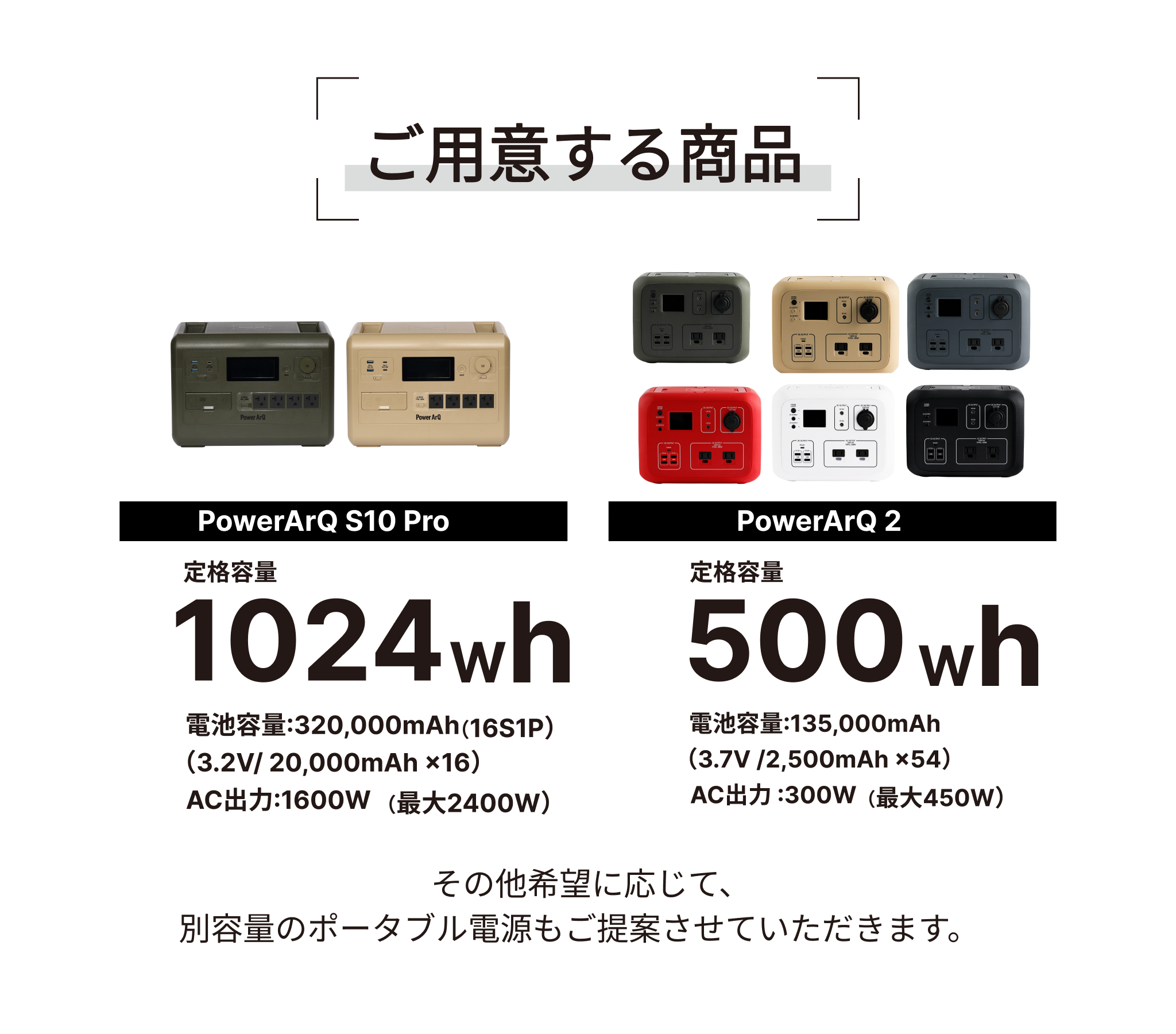 PowerArQ製品ラインナップ
